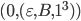 (0,(\varepsilon,B,1^3))