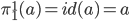 \pi^1_1(a) = id(a) = a